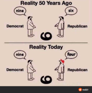 MSM Needs To Cover MAGA Republicans With Reality